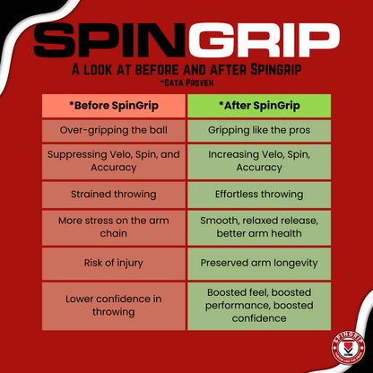 SpinGrip Baseball